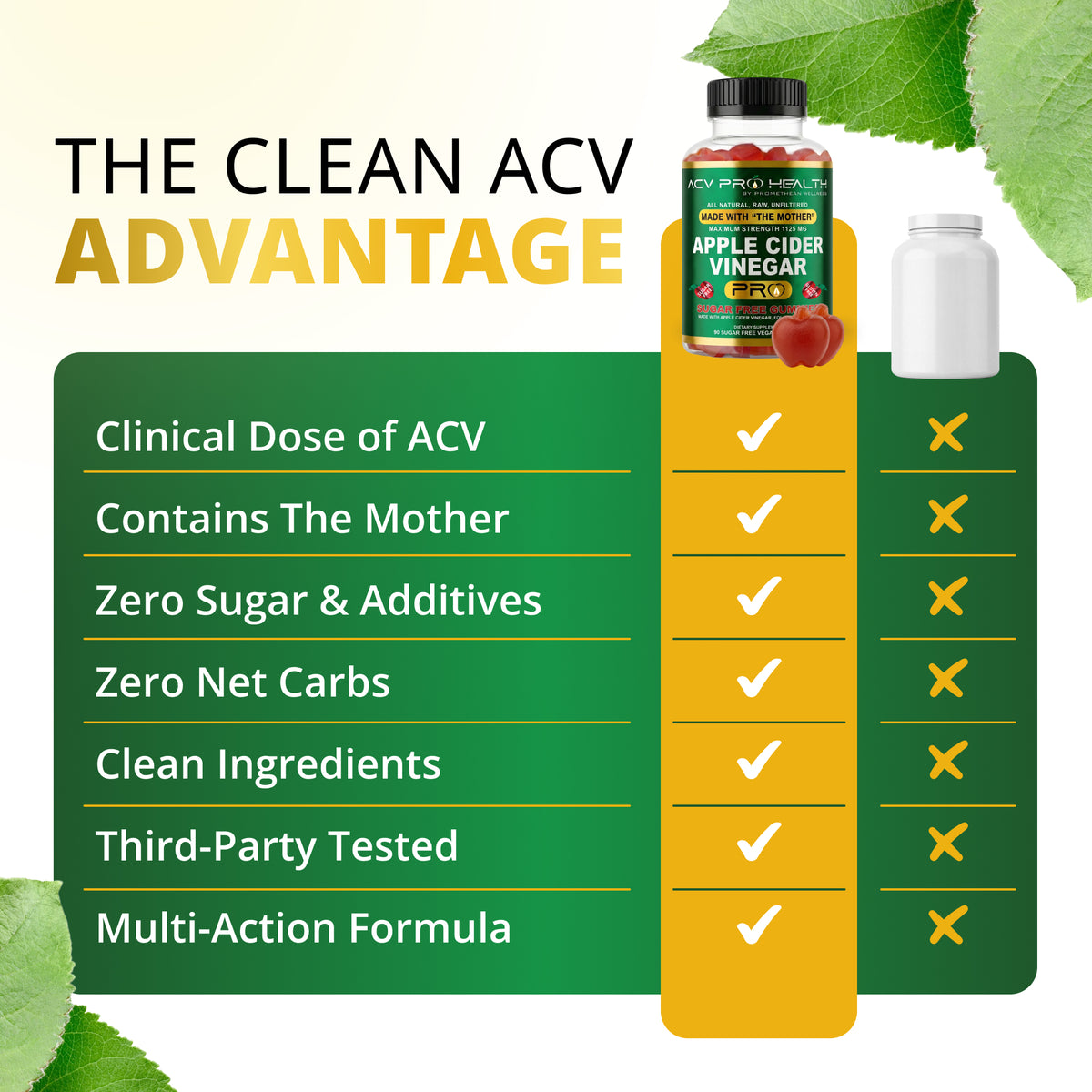 (90ct Gummies) ACV + Sugar Makes No Sense! Try The World's First Zero Net Carbs Sugar Free Apple Cider Vinegar Gummies